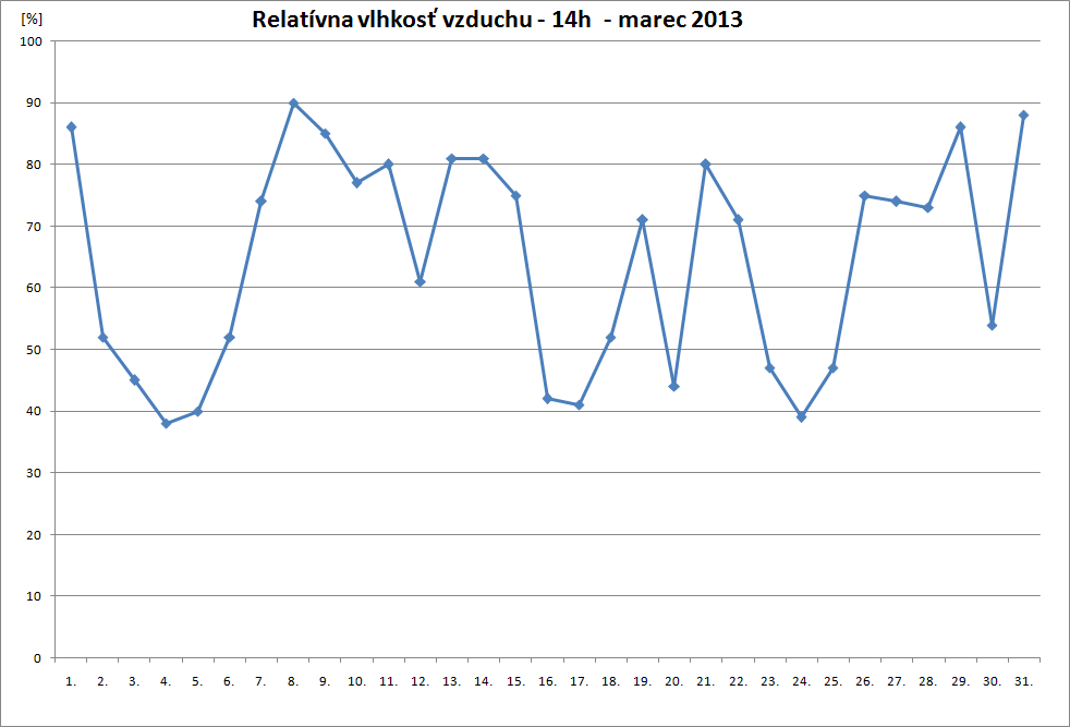 vlhkost.png