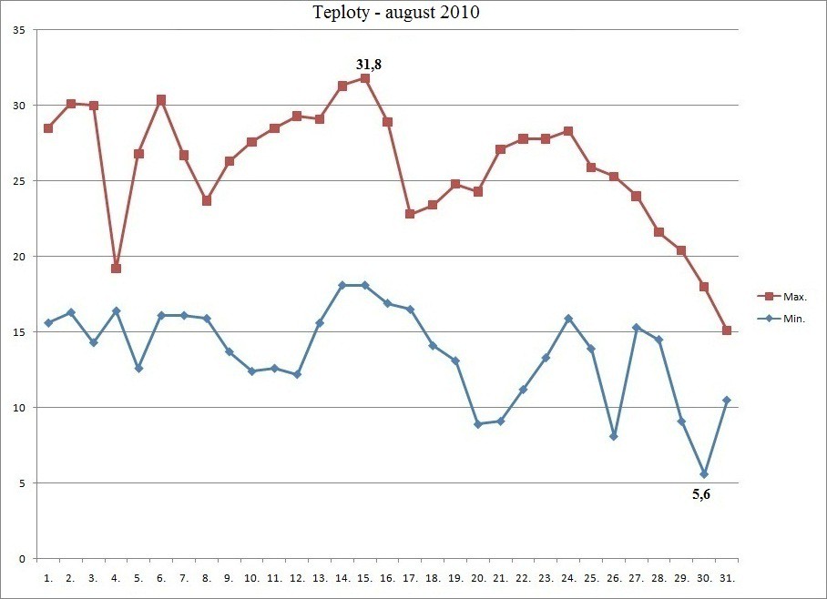 teplotyaug12.jpg